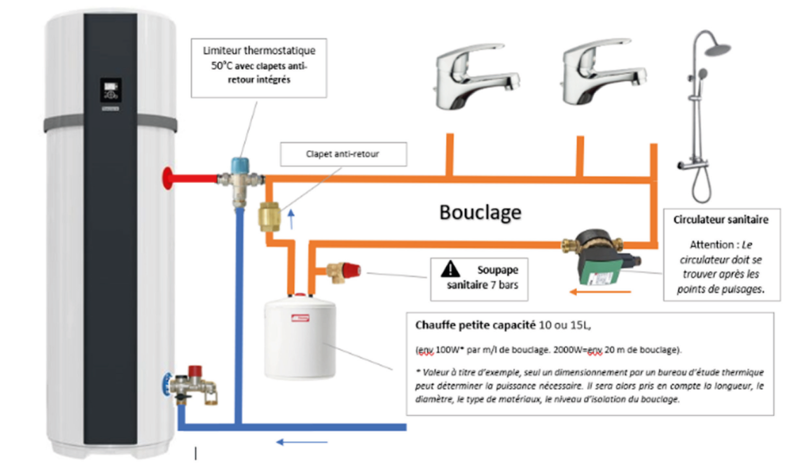 Comment réaliser un bouclage sanitaire sur une installation équipée d’un chauffeeau