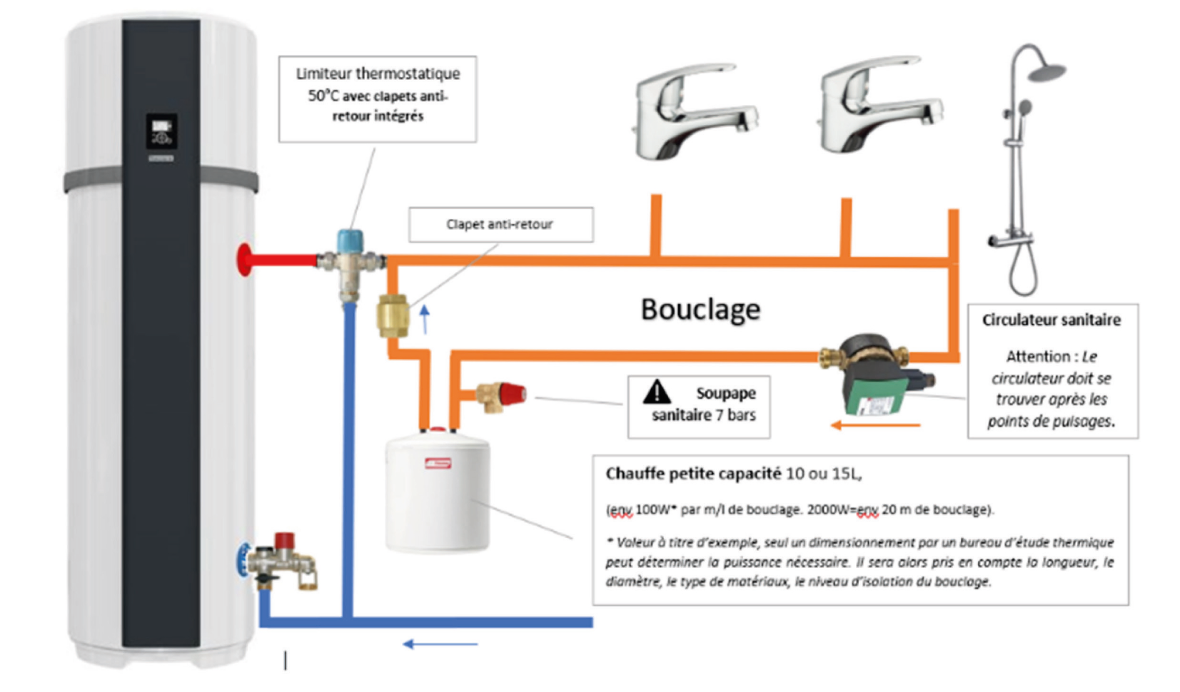 Installation chauffe eau thermodynamique monobloc